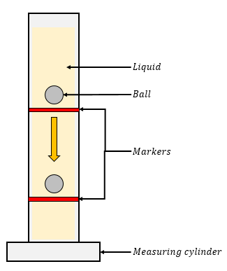 measuring cylinder with fluid and ball inside