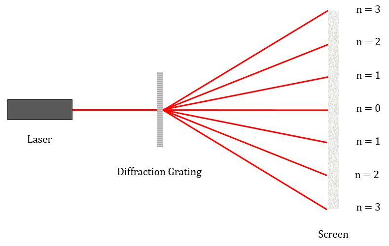 diffraction pattern on screen