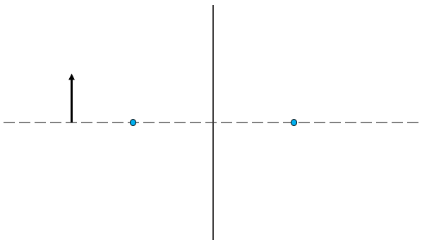 axis, focal points and lens